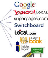 Local Online Profile