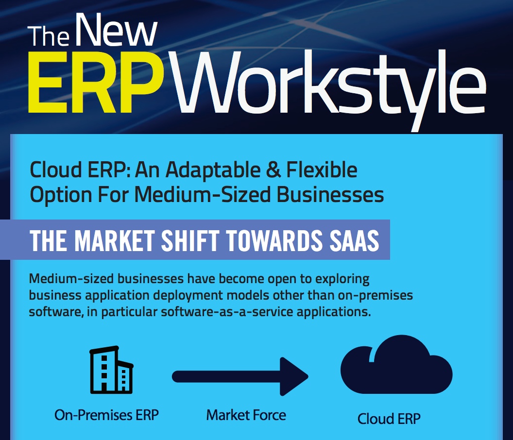 Cloud ERP: An Adaptable & Flexible Option For Medium-Sized Businesses